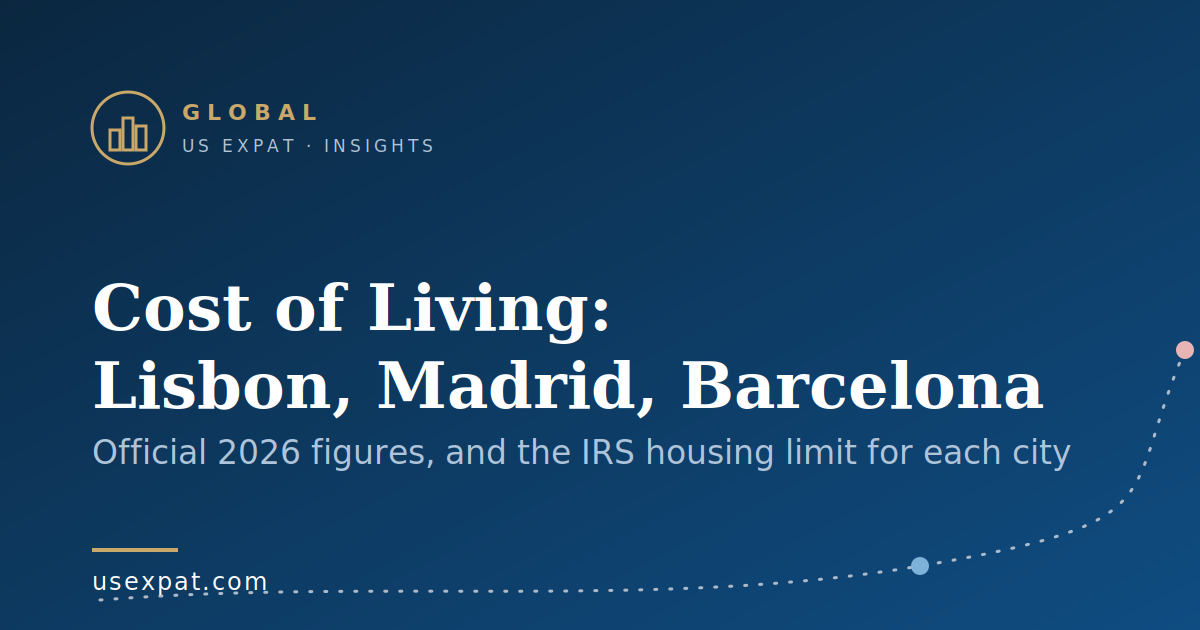 Navy graphic reading Lisbon Madrid Barcelona monthly budget, with a dotted route line running between three marked cities