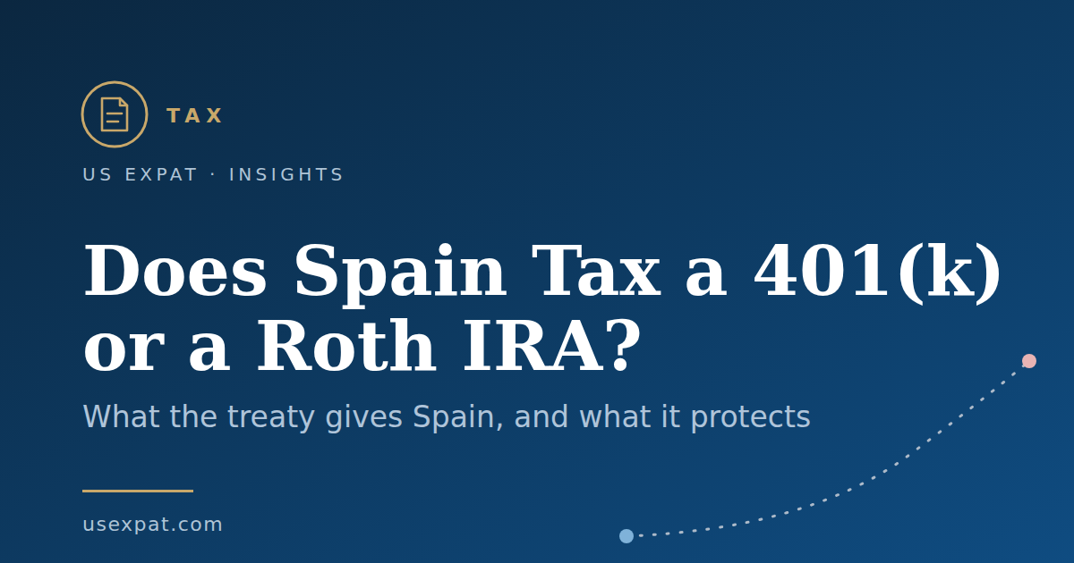 Navy title card reading Does Spain Tax a 401(k) or Roth IRA with a gold TAX badge and a dotted route line