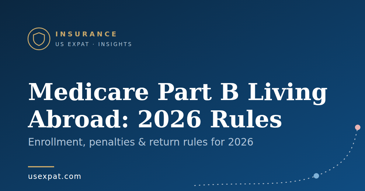 Navy US Expat graphic reading Medicare Part B Living Abroad: 2026 Rules, with a dotted route line in the lower right corner